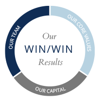 our-win-win-results